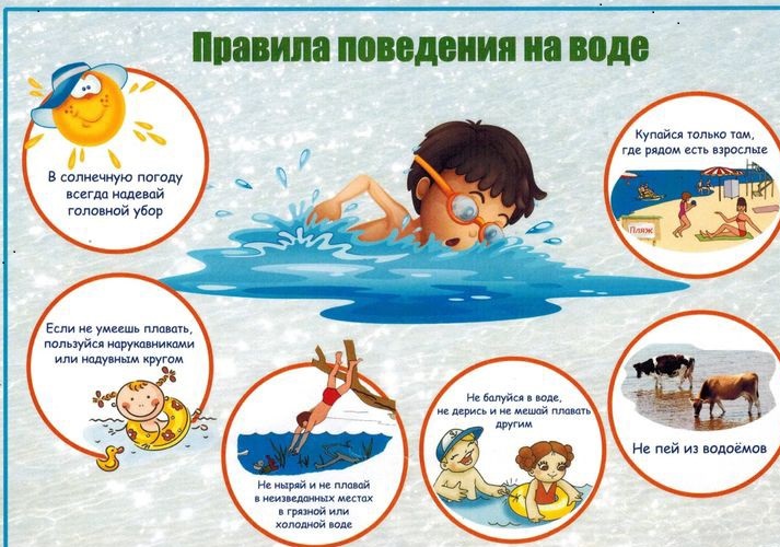 Правила поведения на воде Правила поведения на воде.